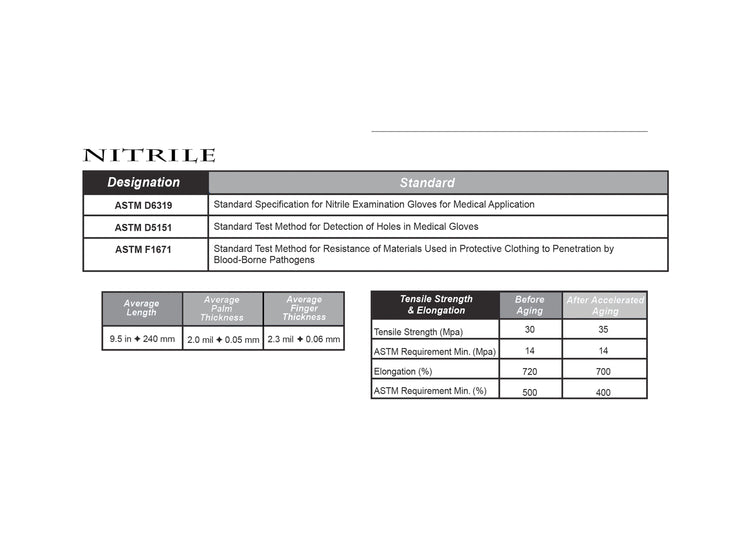 Blackwork Guantes de Nitrilo Negro Caja de 1000