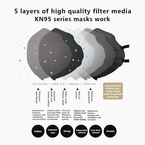 KN95 Face Masks